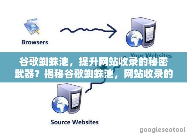 谷歌蜘蛛池，提升网站收录的秘密武器？揭秘谷歌蜘蛛池，网站收录的助推器？