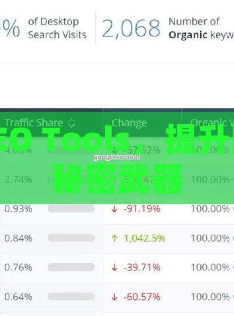 Google SEO Tools，提升网站排名的秘密武器