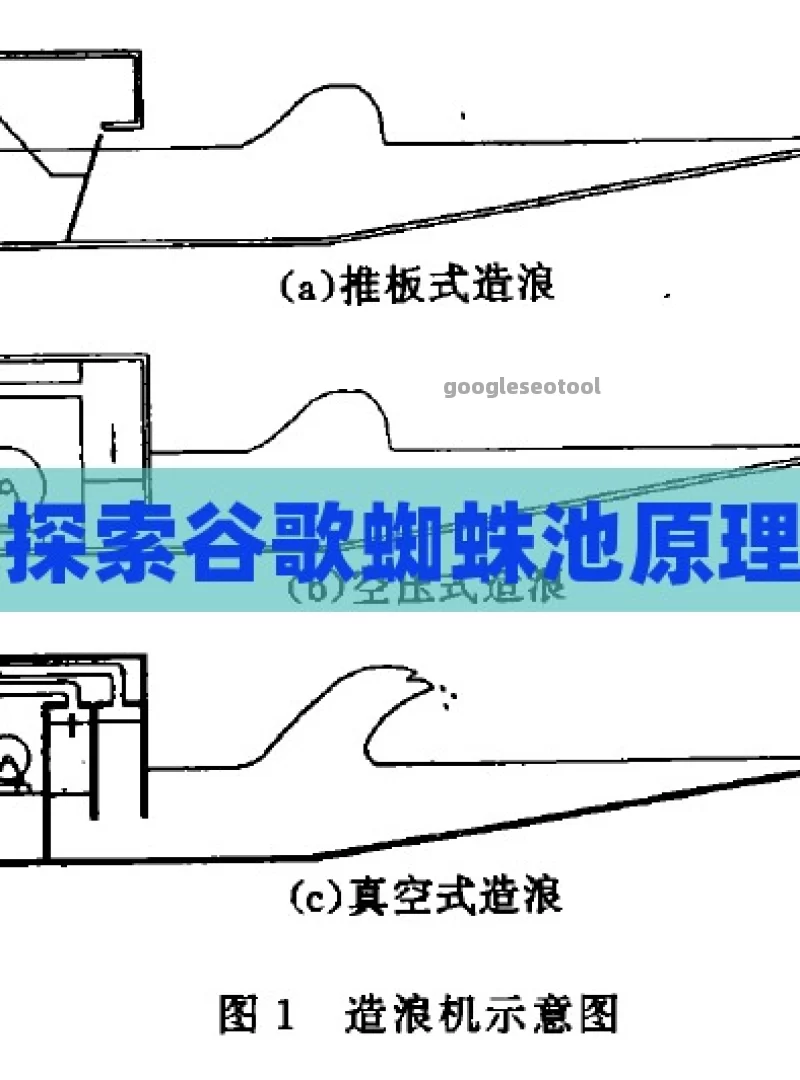 探索谷歌蜘蛛池原理