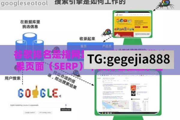 谷歌排名是指网站在谷歌搜索引擎结果页面（SERP）中的排名位置。谷歌排名对于网站的可见性和流量至关重要，因为大多数用户只会点击搜索结果页面的前几页。