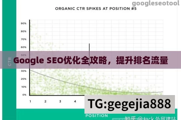 Google SEO优化全攻略，提升排名流量