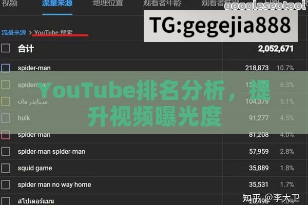 YouTube排名分析，提升视频曝光度