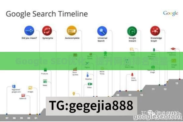 Google SEO优化，提升网站排名流量