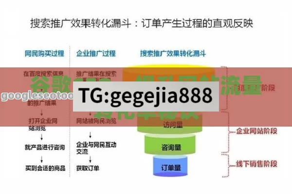 谷歌SEO，提升网站流量转化率秘诀