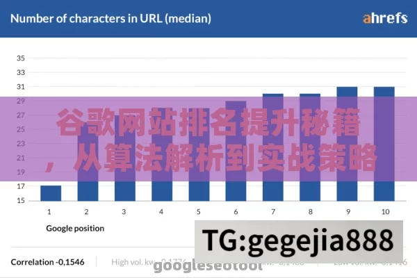 谷歌网站排名提升秘籍，从算法解析到实战策略全指南