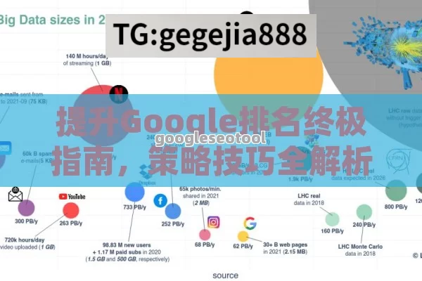 提升Google排名终极指南，策略技巧全解析