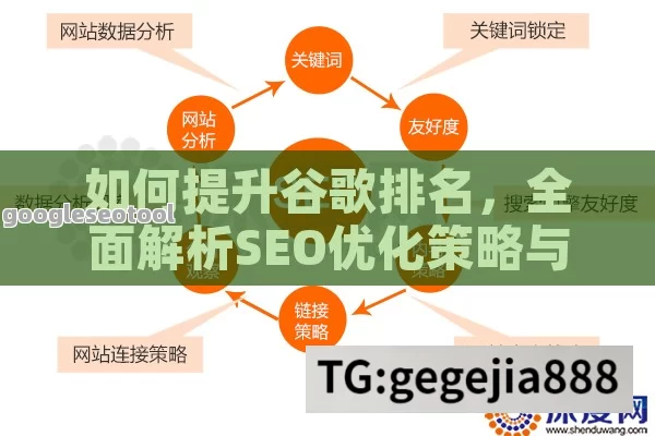 如何提升谷歌排名，全面解析SEO优化策略与实战技巧