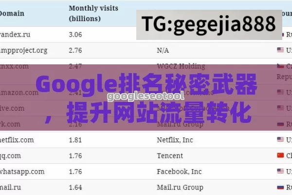 Google排名秘密武器，提升网站流量转化率