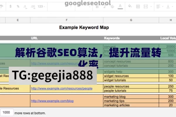 解析谷歌SEO算法，提升流量转化率