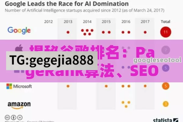 揭秘谷歌排名：PageRank算法、SEO优化与未来趋势全解析