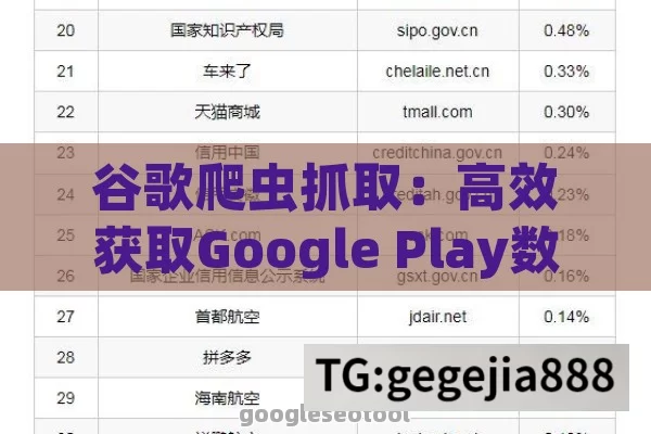 谷歌爬虫抓取：高效获取Google Play数据的终极指南