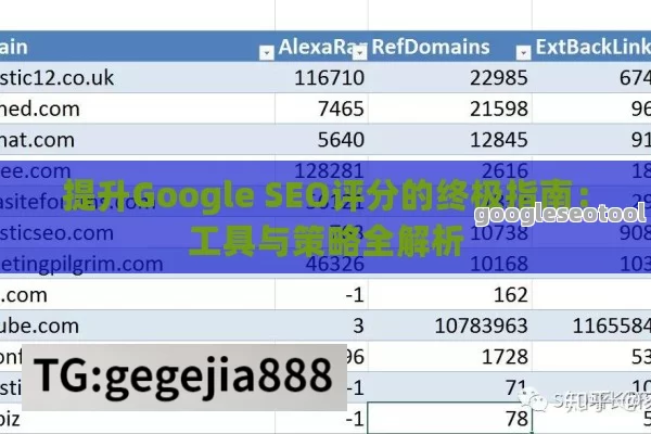 提升Google SEO评分的终极指南：工具与策略全解析