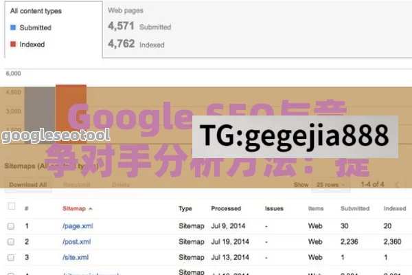 Google SEO与竞争对手分析方法：提升排名与超越对手的终极指南