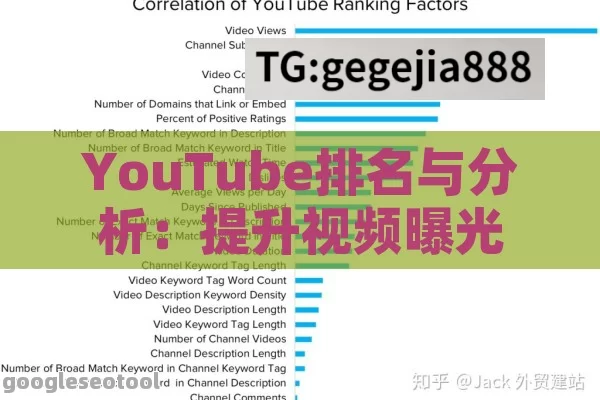 YouTube排名与分析：提升视频曝光率的终极指南